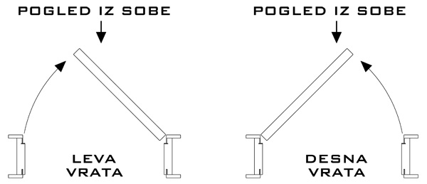 D:Zoran Pernik izlobeni prostor Model (1)